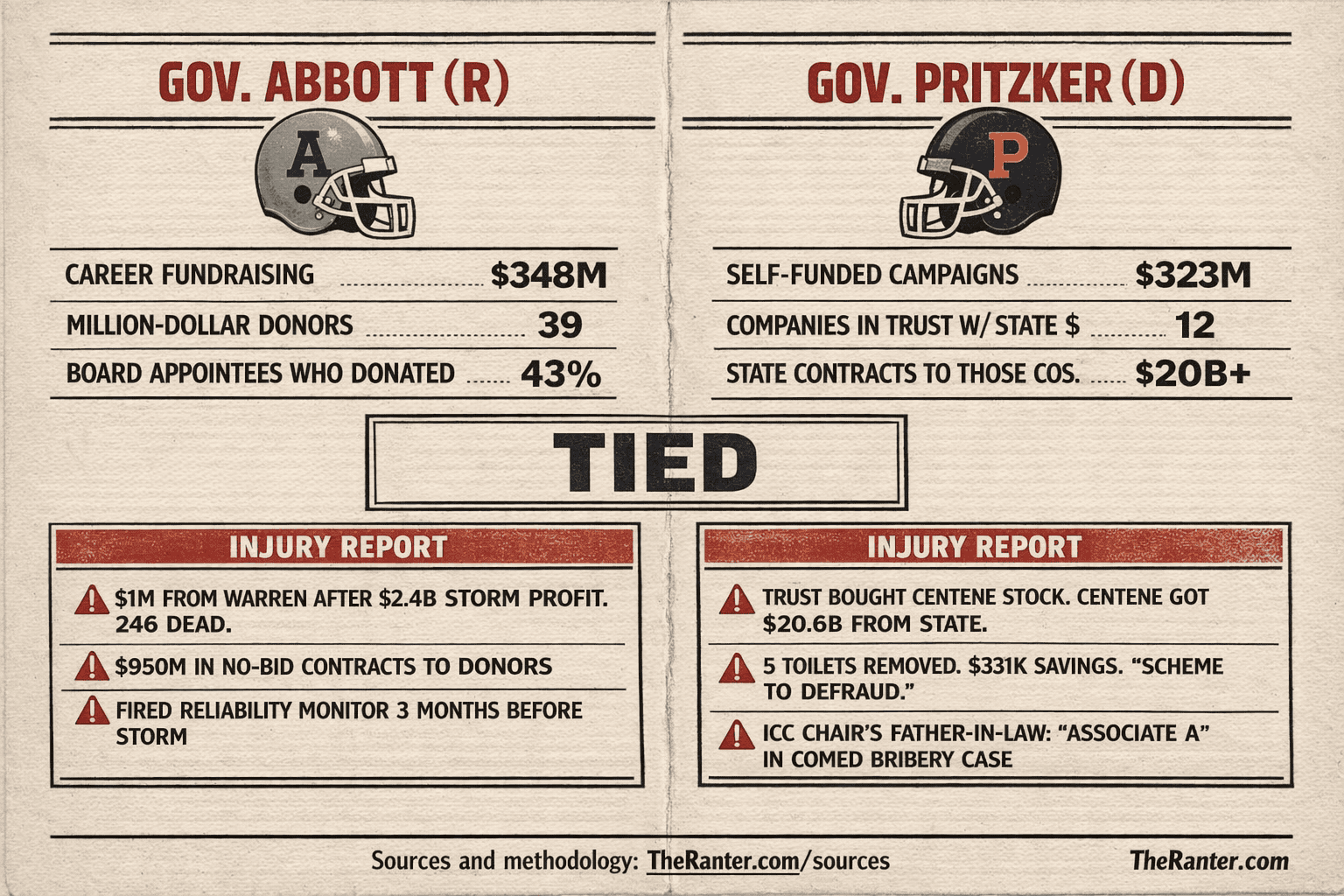 The Other Things They Agree On